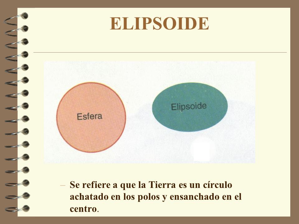 ELIPSOIDE Se refiere a que la Tierra es un círculo achatado en los polos y ensanchado en el centro.