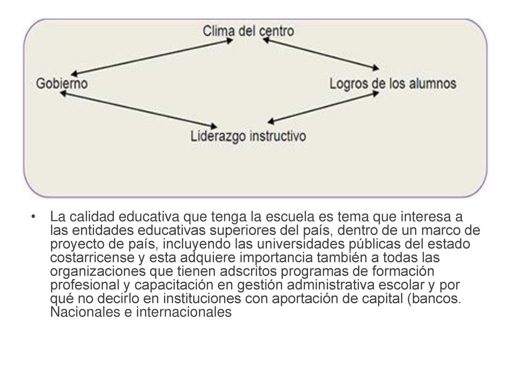 La calidad educativa que tenga la escuela es tema que interesa a las entidades educativas superiores del país, dentro de un marco de proyecto de país, incluyendo las universidades públicas del estado costarricense y esta adquiere importancia también a todas las organizaciones que tienen adscritos programas de formación profesional y capacitación en gestión administrativa escolar y por qué no decirlo en instituciones con aportación de capital (bancos.