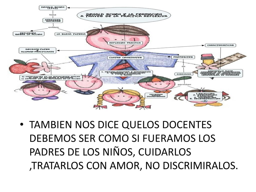 TAMBIEN NOS DICE QUELOS DOCENTES DEBEMOS SER COMO SI FUERAMOS LOS PADRES DE LOS NIÑOS, CUIDARLOS ,TRATARLOS CON AMOR, NO DISCRIMIRALOS.