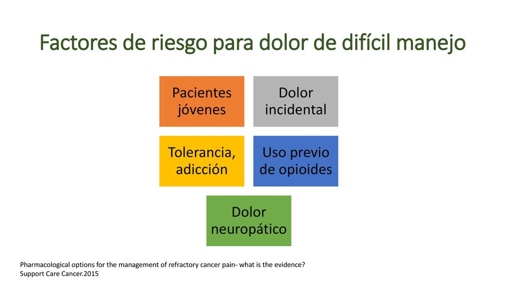Factores de riesgo para dolor de difícil manejo