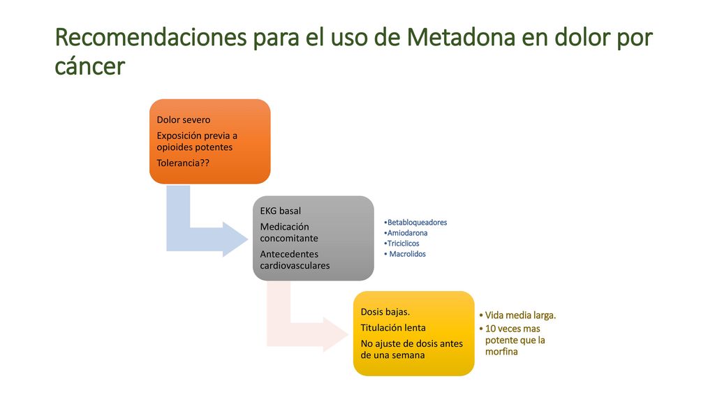 Recomendaciones para el uso de Metadona en dolor por cáncer