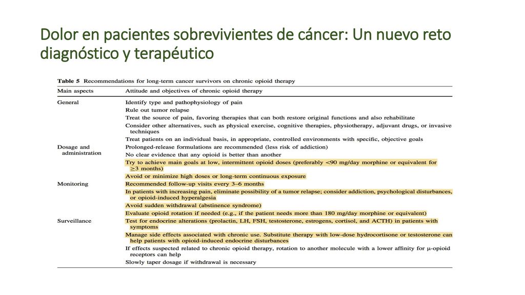 Dolor en pacientes sobrevivientes de cáncer: Un nuevo reto diagnóstico y terapéutico