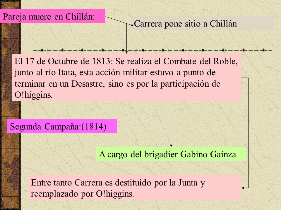 Pareja muere en Chillán: