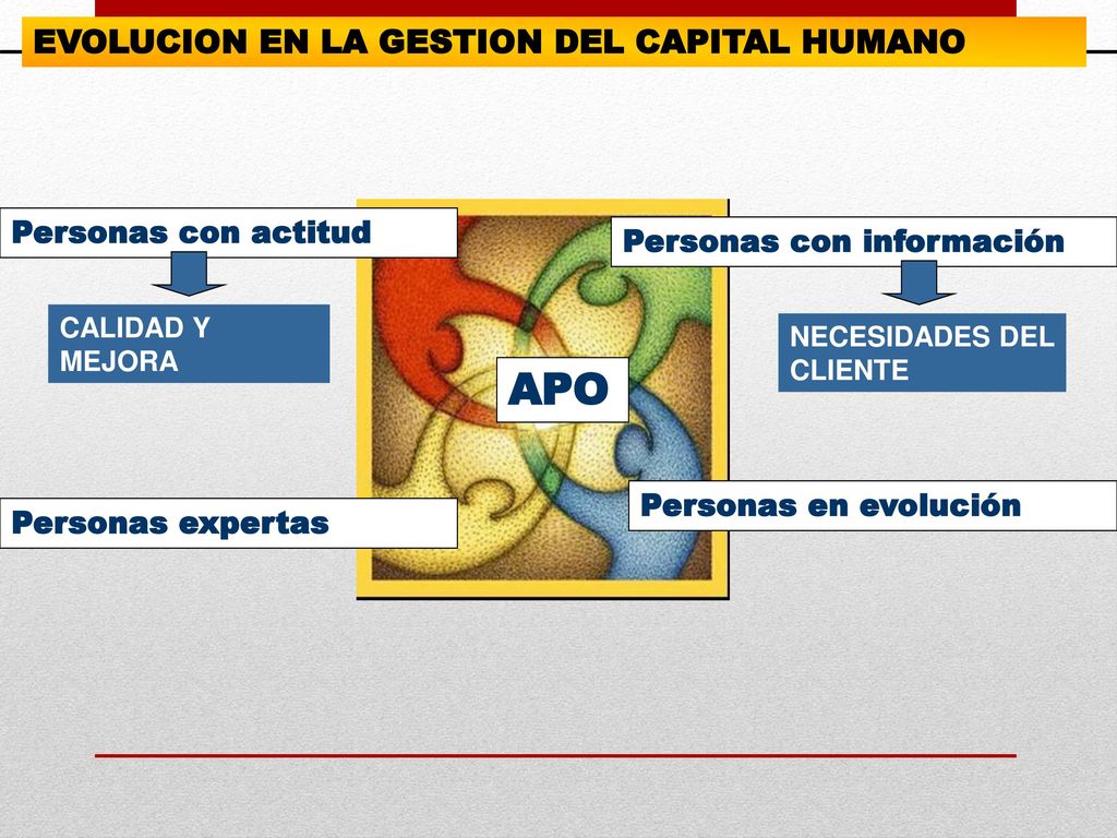 APO EVOLUCION EN LA GESTION DEL CAPITAL HUMANO Personas con actitud