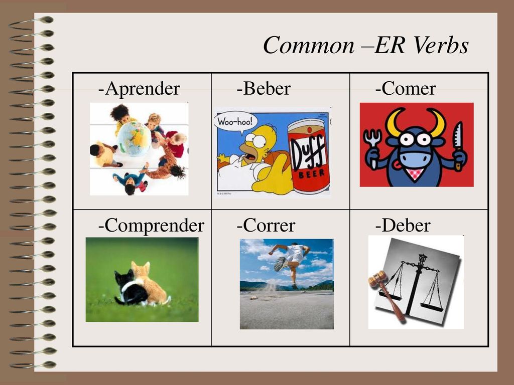 Common –ER Verbs -Aprender -Beber -Comer -Comprender -Correr -Deber