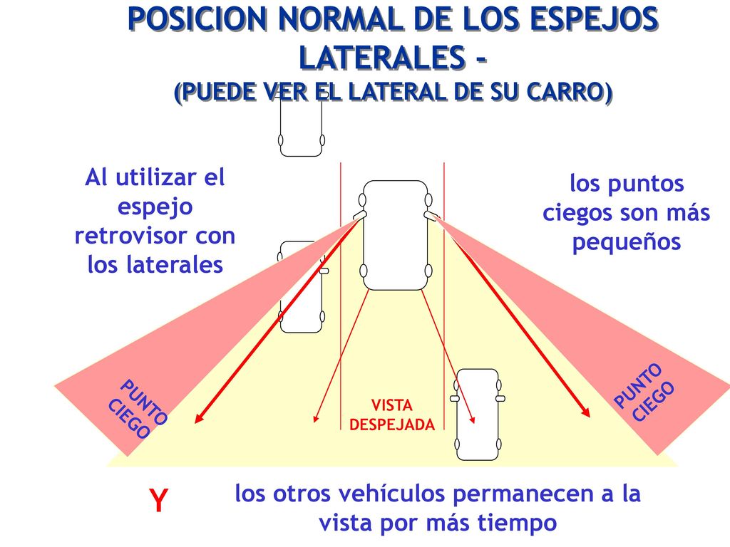 POSICION NORMAL DE LOS ESPEJOS LATERALES - (PUEDE VER EL LATERAL DE SU CARRO)