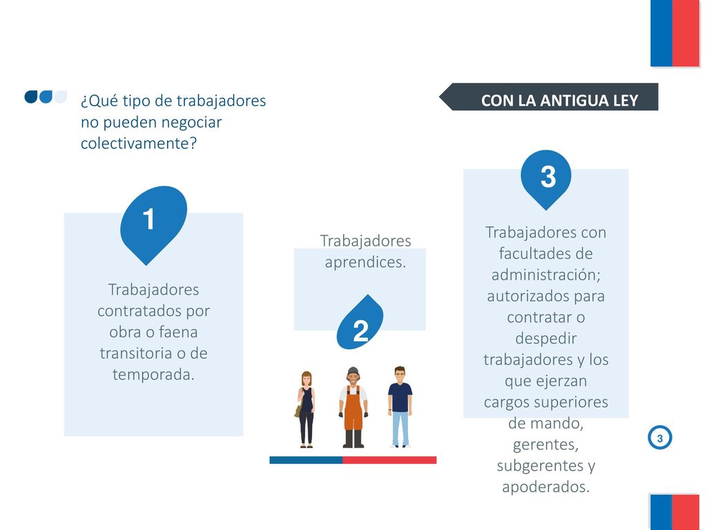 ¿Qué tipo de trabajadores no pueden negociar colectivamente