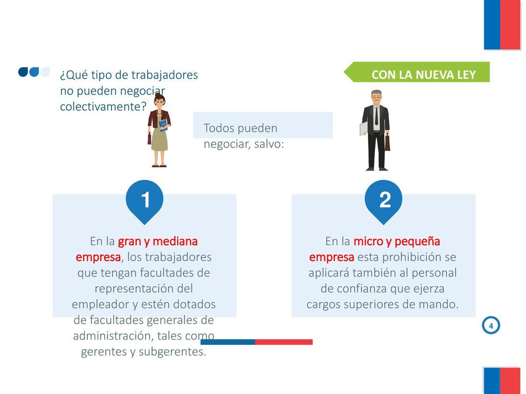 1 1 2 ¿Qué tipo de trabajadores no pueden negociar colectivamente