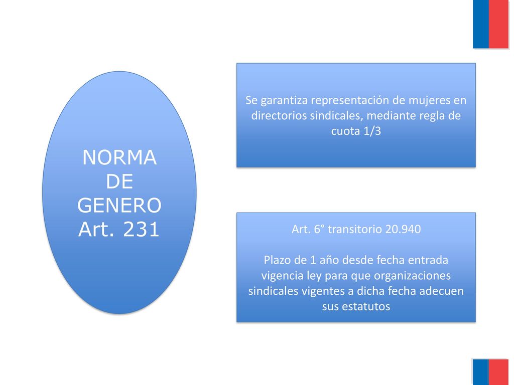 Se garantiza representación de mujeres en directorios sindicales, mediante regla de cuota 1/3