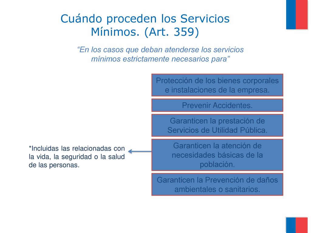 Cuándo proceden los Servicios Mínimos. (Art. 359)