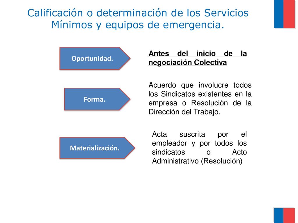 Calificación o determinación de los Servicios Mínimos y equipos de emergencia.