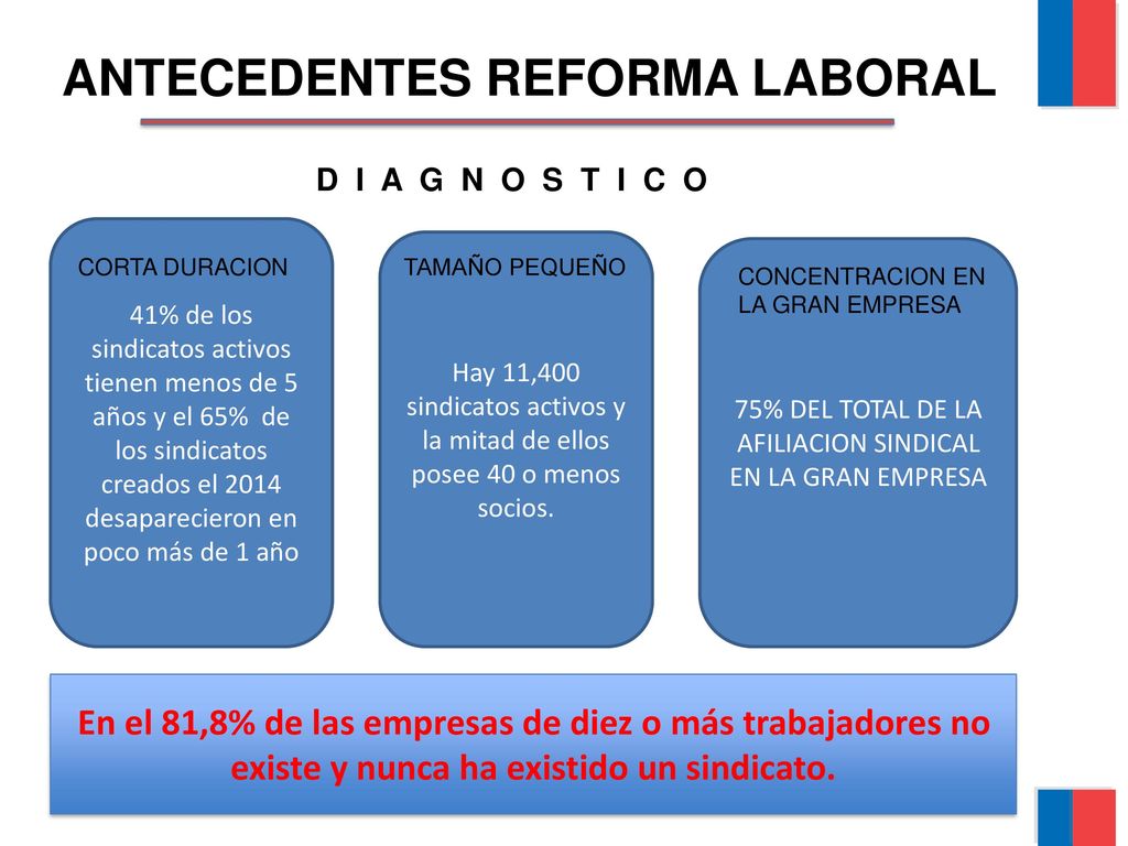 75% DEL TOTAL DE LA AFILIACION SINDICAL EN LA GRAN EMPRESA