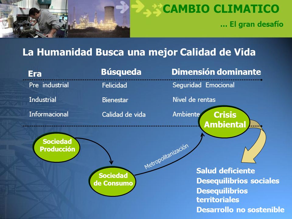 CAMBIO CLIMATICO La Humanidad Busca una mejor Calidad de Vida