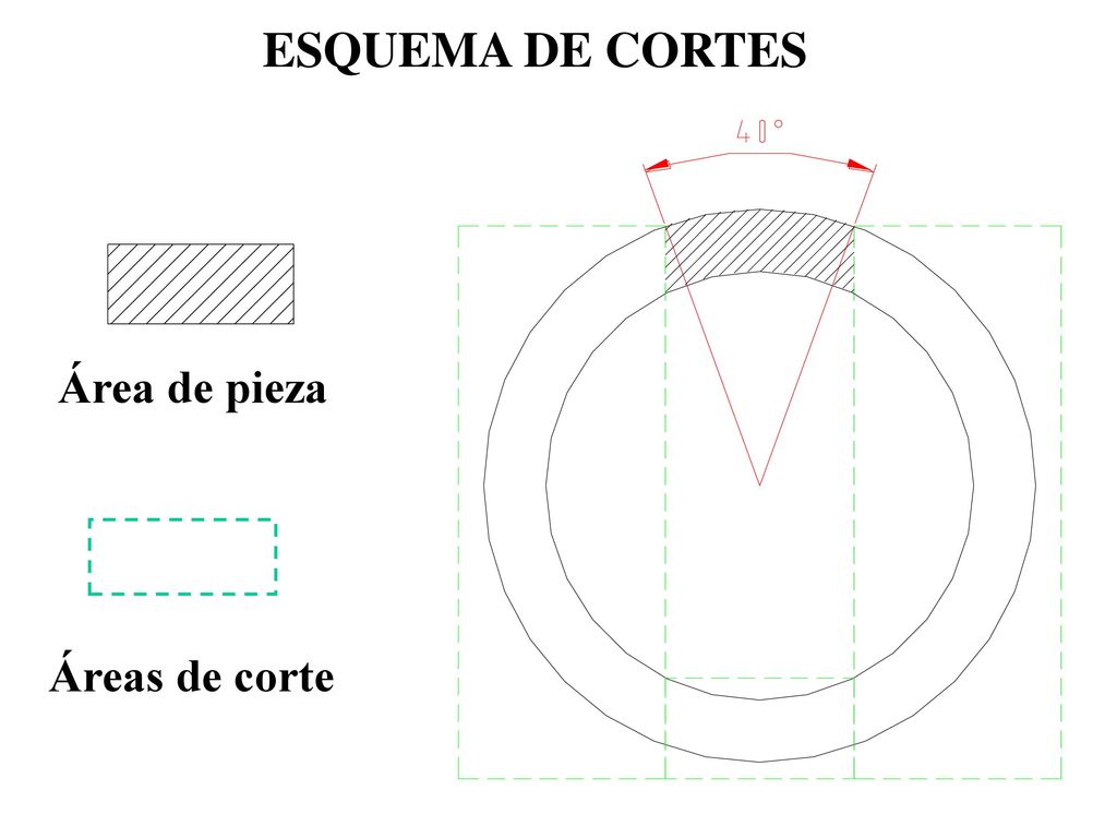 ESQUEMA DE CORTES Área de pieza Áreas de corte