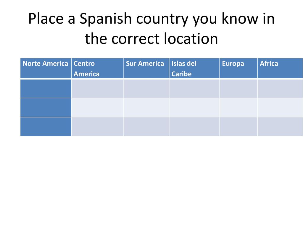 Place a Spanish country you know in the correct location
