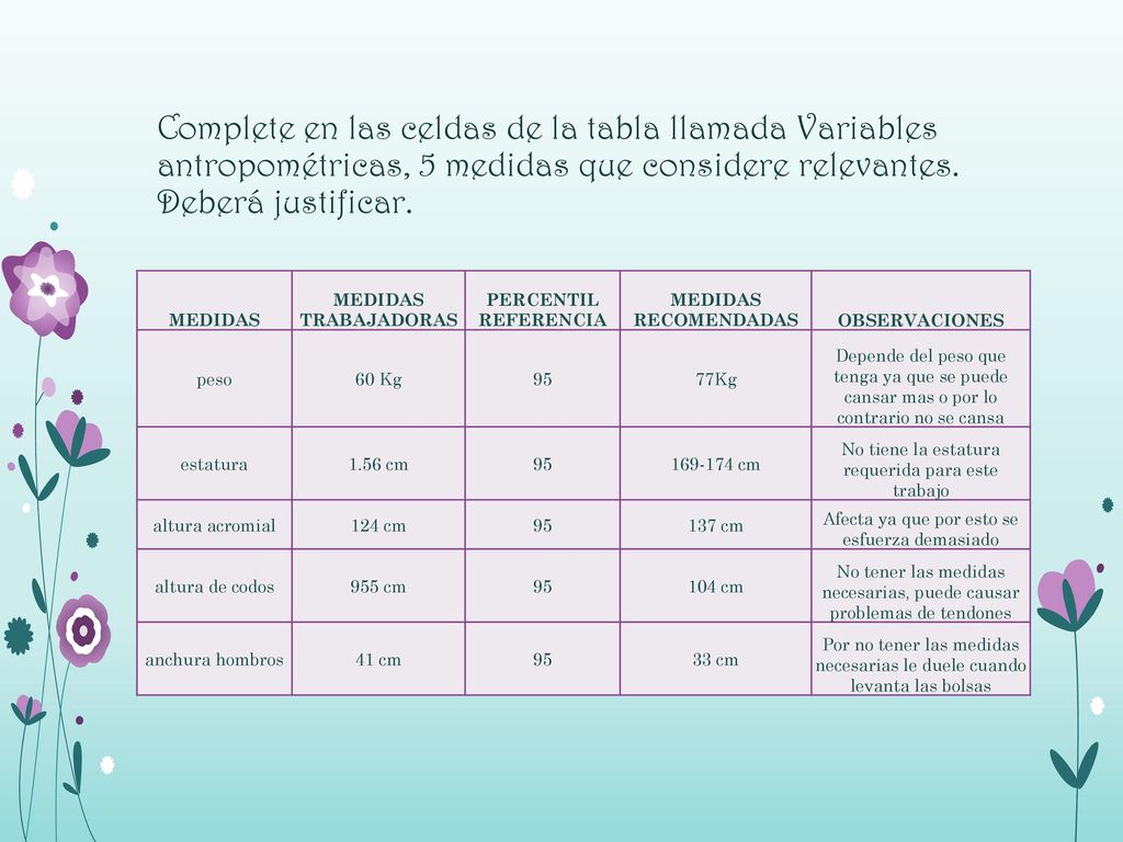 Complete en las celdas de la tabla llamada Variables antropométricas, 5 medidas que considere relevantes. Deberá justificar.