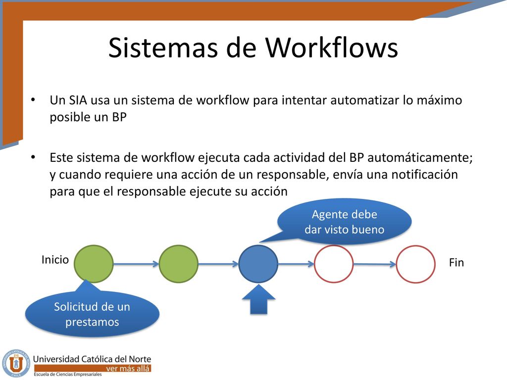 Sistemas de Workflows Un SIA usa un sistema de workflow para intentar automatizar lo máximo posible un BP.