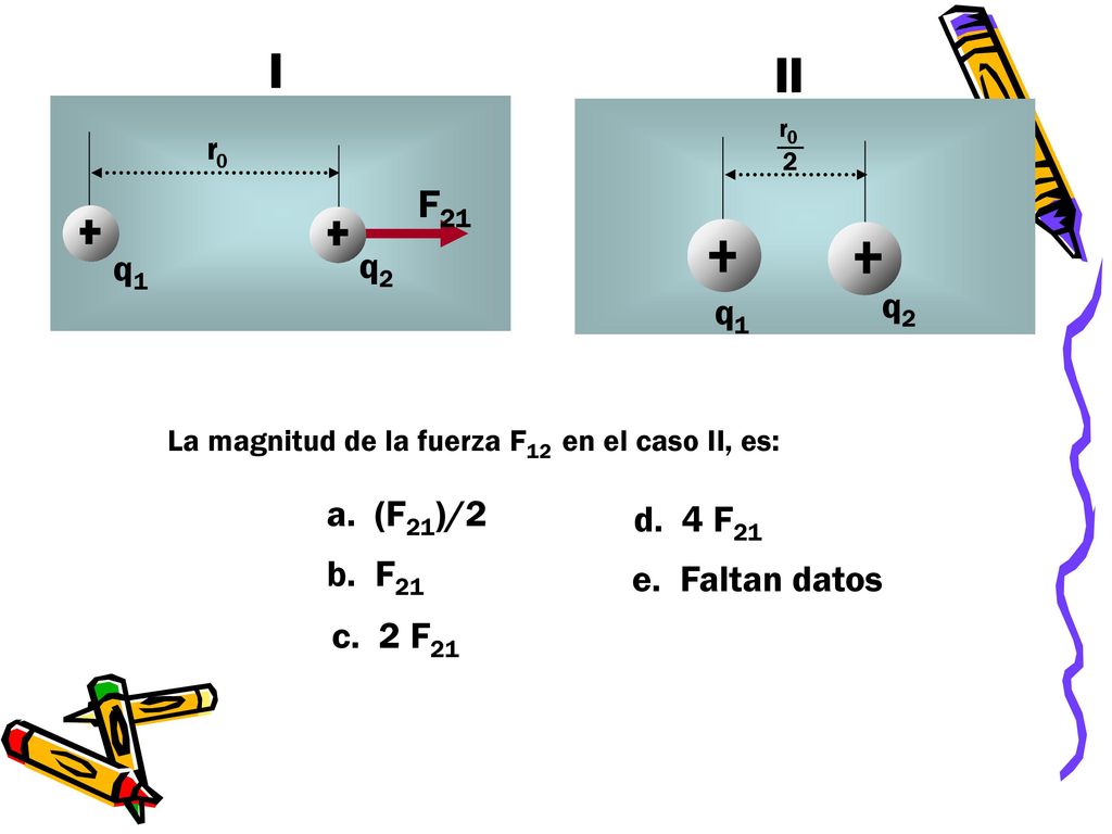 I II F21 q1 q2 q2 q1 a. (F21)/2 d. 4 F21 b. F21 e. Faltan datos