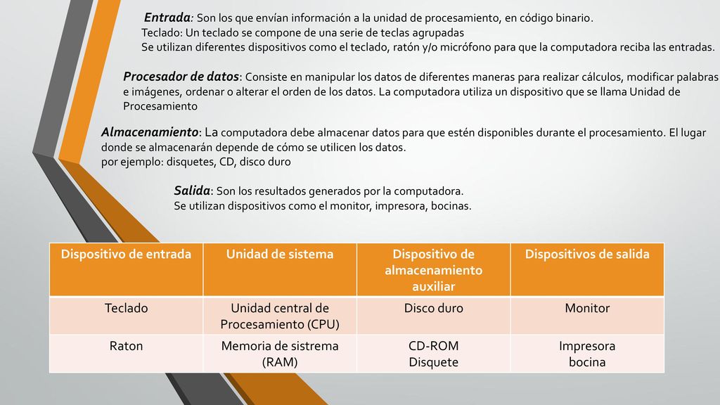 Salida: Son los resultados generados por la computadora.
