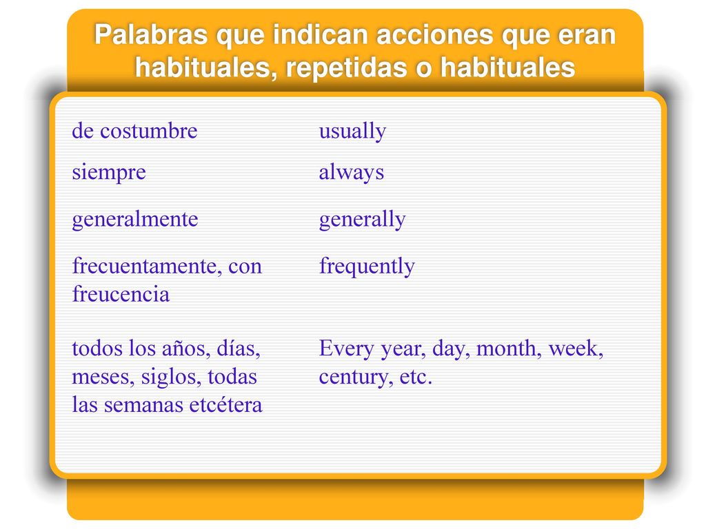 Palabras que indican acciones que eran habituales, repetidas o habituales
