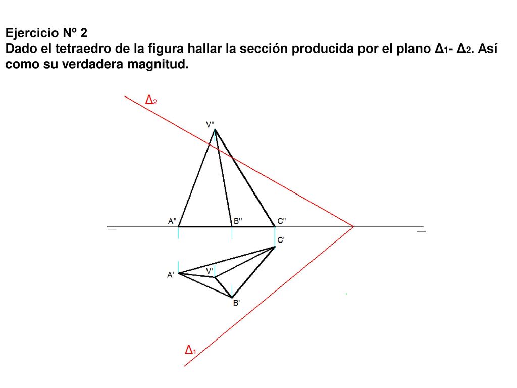 Ejercicio Nº 2 Dado el tetraedro de la figura hallar la sección producida por el plano Δ1- Δ2.