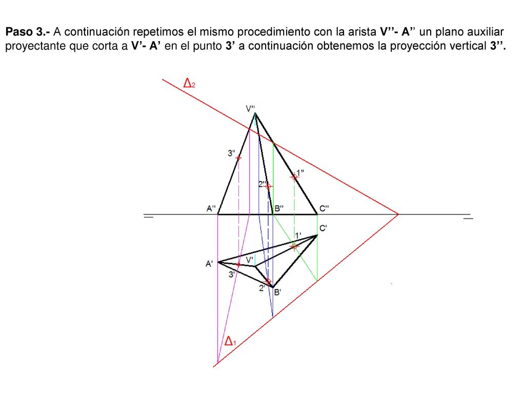 Paso 3.- A continuación repetimos el mismo procedimiento con la arista V’’- A’’ un plano auxiliar proyectante que corta a V’- A’ en el punto 3’ a continuación obtenemos la proyección vertical 3’’.