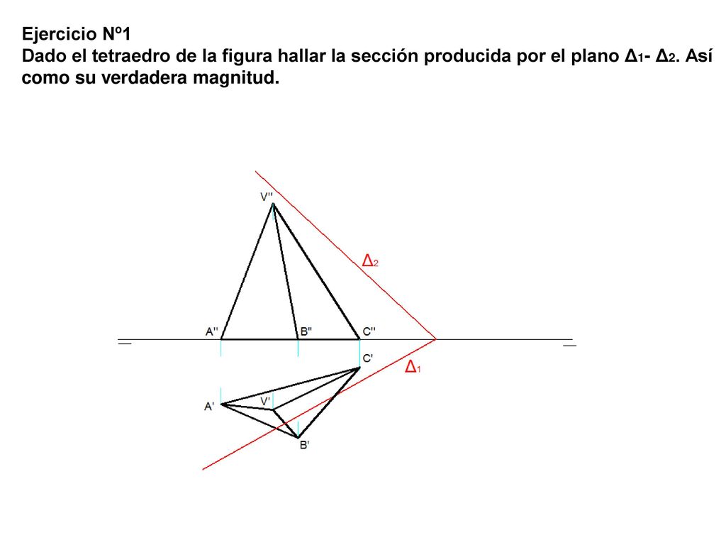 Ejercicio Nº1 Dado el tetraedro de la figura hallar la sección producida por el plano Δ1- Δ2.