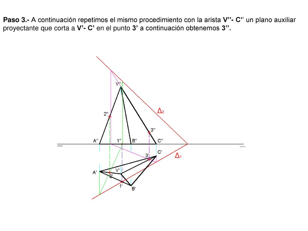 Paso 3.- A continuación repetimos el mismo procedimiento con la arista V’’- C’’ un plano auxiliar proyectante que corta a V’- C’ en el punto 3’ a continuación obtenemos 3’’.