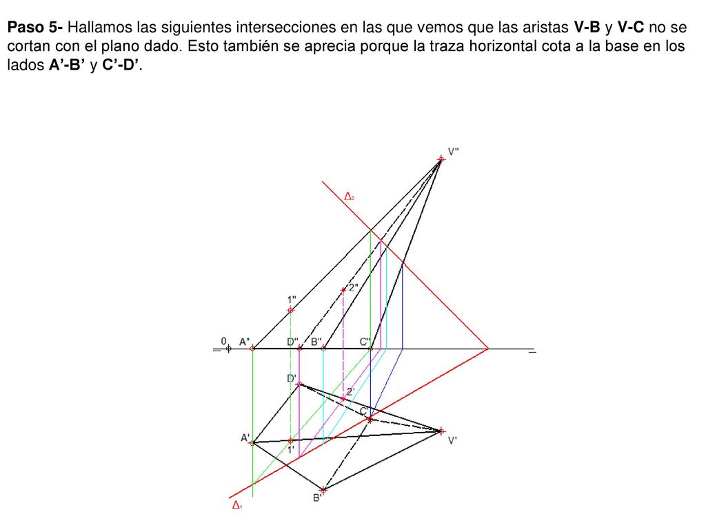 Paso 5- Hallamos las siguientes intersecciones en las que vemos que las aristas V-B y V-C no se cortan con el plano dado.