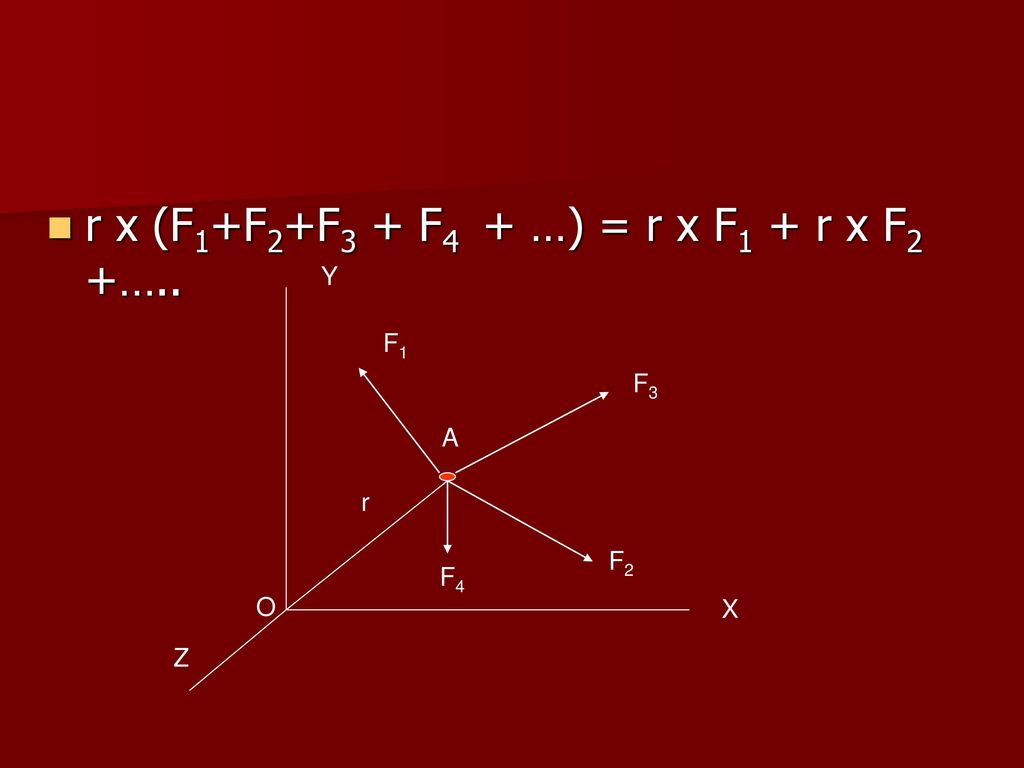 r x (F1+F2+F3 + F4 + …) = r x F1 + r x F2 +…..