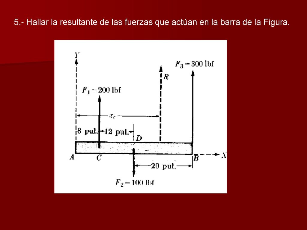 5.- Hallar la resultante de las fuerzas que actúan en la barra de la Figura.