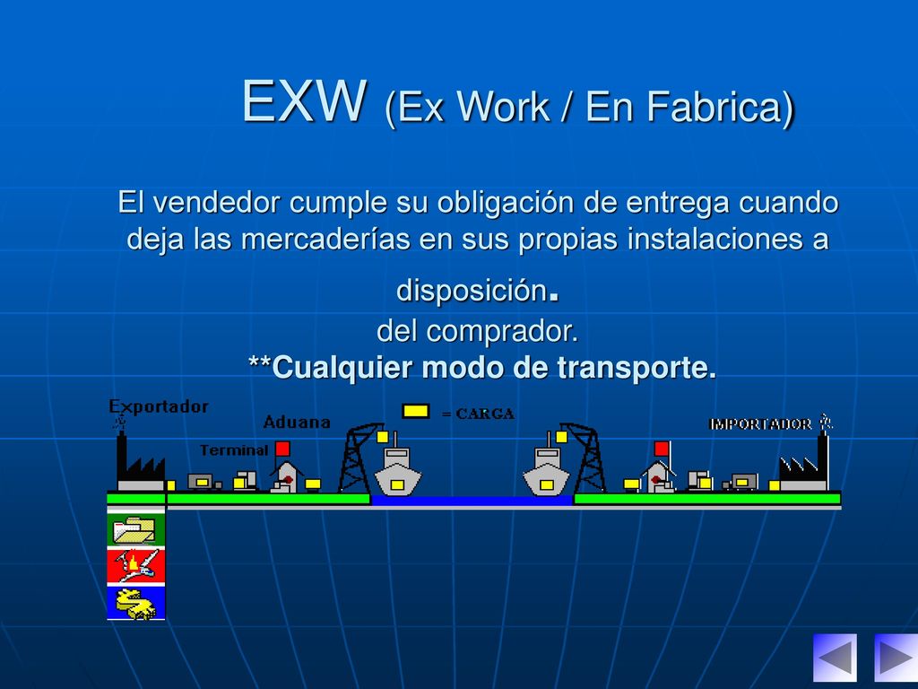 EXW (Ex Work / En Fabrica) El vendedor cumple su obligación de entrega cuando deja las mercaderías en sus propias instalaciones a disposición.