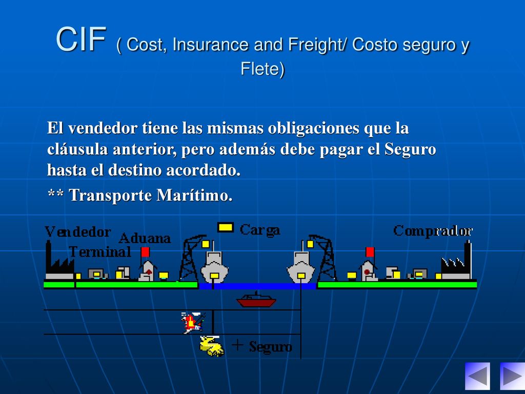 CIF ( Cost, Insurance and Freight/ Costo seguro y Flete)