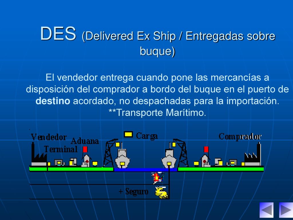 DES (Delivered Ex Ship / Entregadas sobre buque) El vendedor entrega cuando pone las mercancías a disposición del comprador a bordo del buque en el puerto de destino acordado, no despachadas para la importación.