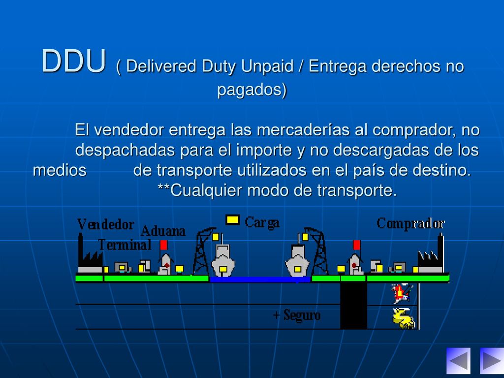 DDU ( Delivered Duty Unpaid / Entrega derechos no pagados)