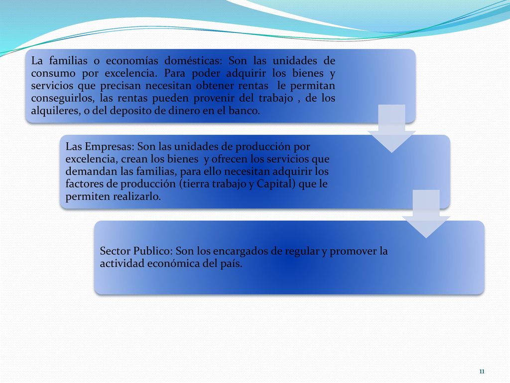 La familias o economías domésticas: Son las unidades de consumo por excelencia. Para poder adquirir los bienes y servicios que precisan necesitan obtener rentas le permitan conseguirlos, las rentas pueden provenir del trabajo , de los alquileres, o del deposito de dinero en el banco.