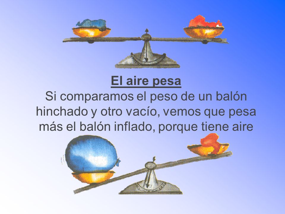 El aire pesa Si comparamos el peso de un balón hinchado y otro vacío, vemos que pesa más el balón inflado, porque tiene aire.