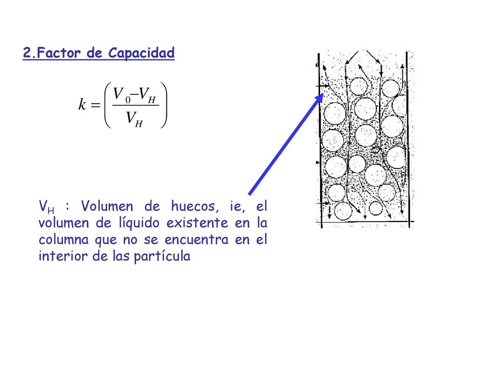 2.Factor de Capacidad VH : Volumen de huecos, ie, el volumen de líquido existente en la columna que no se encuentra en el interior de las partícula.