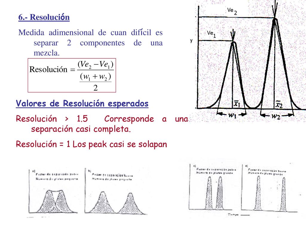 6.- Resolución Medida adimensional de cuan difícil es separar 2 componentes de una mezcla. Valores de Resolución esperados.