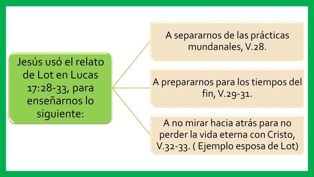 Jesús usó el relato de Lot en Lucas 17:28-33, para enseñarnos lo siguiente: