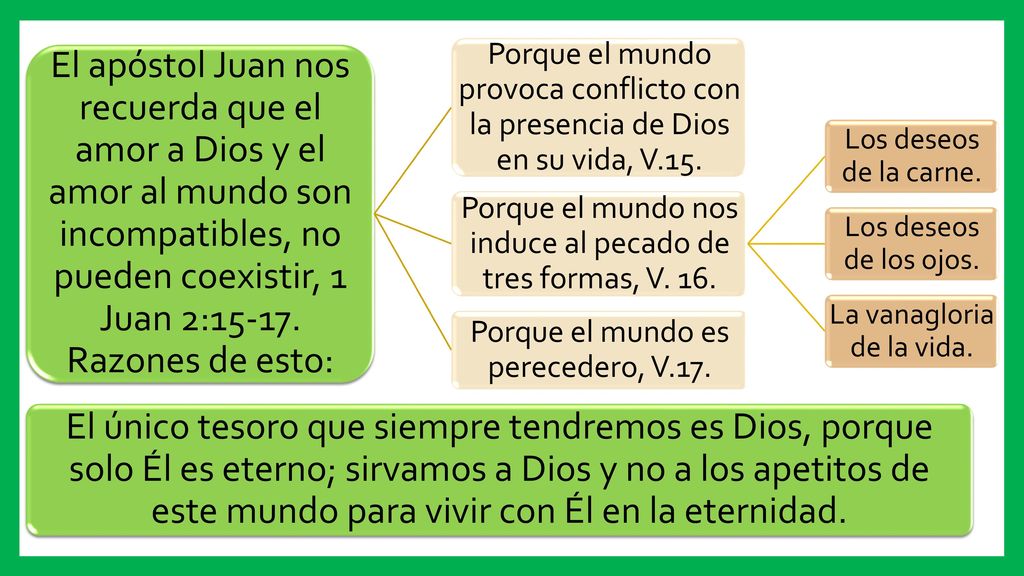 El apóstol Juan nos recuerda que el amor a Dios y el amor al mundo son incompatibles, no pueden coexistir, 1 Juan 2: Razones de esto: