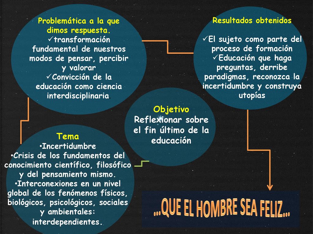Objetivo Reflexionar sobre el fin último de la educación Tema