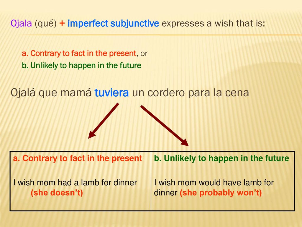 Ojalá que mamá tuviera un cordero para la cena