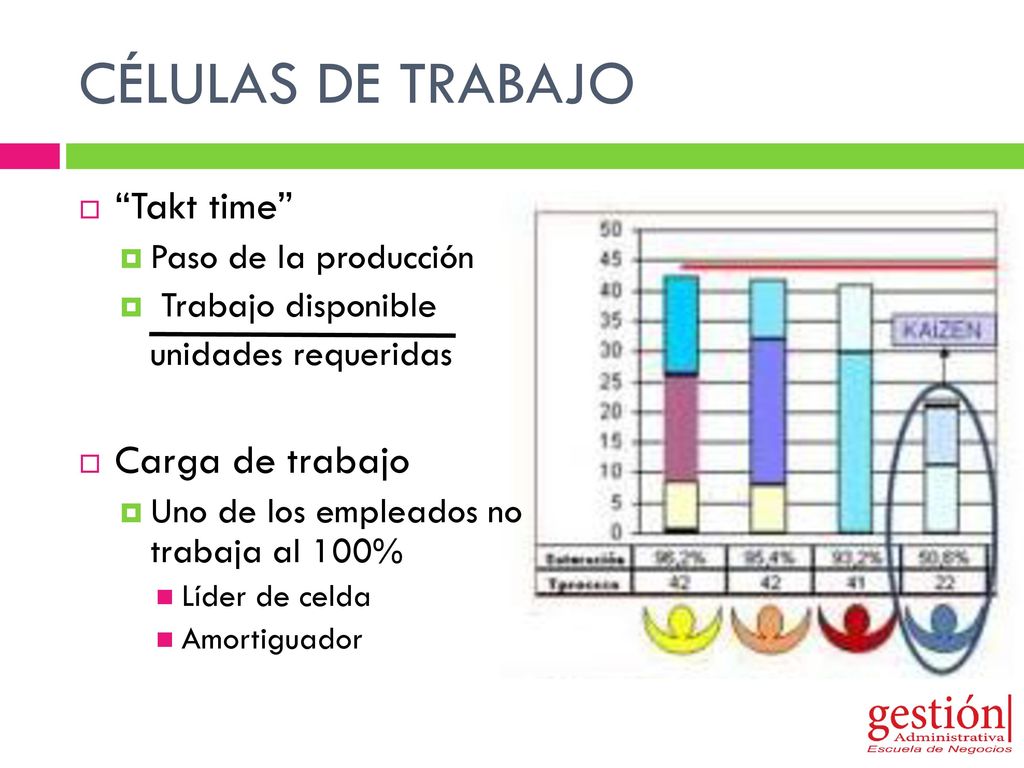 CÉLULAS DE TRABAJO Takt time Carga de trabajo Paso de la producción
