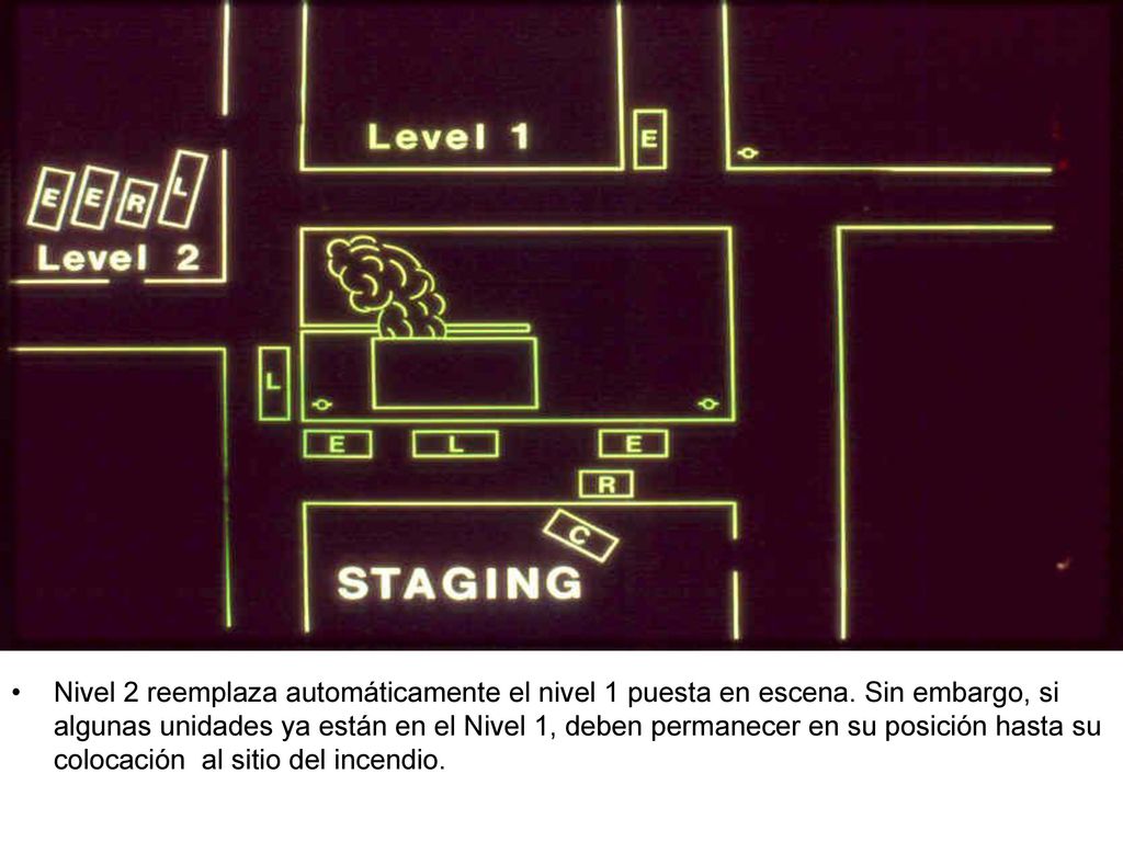 Nivel 2 reemplaza automáticamente el nivel 1 puesta en escena