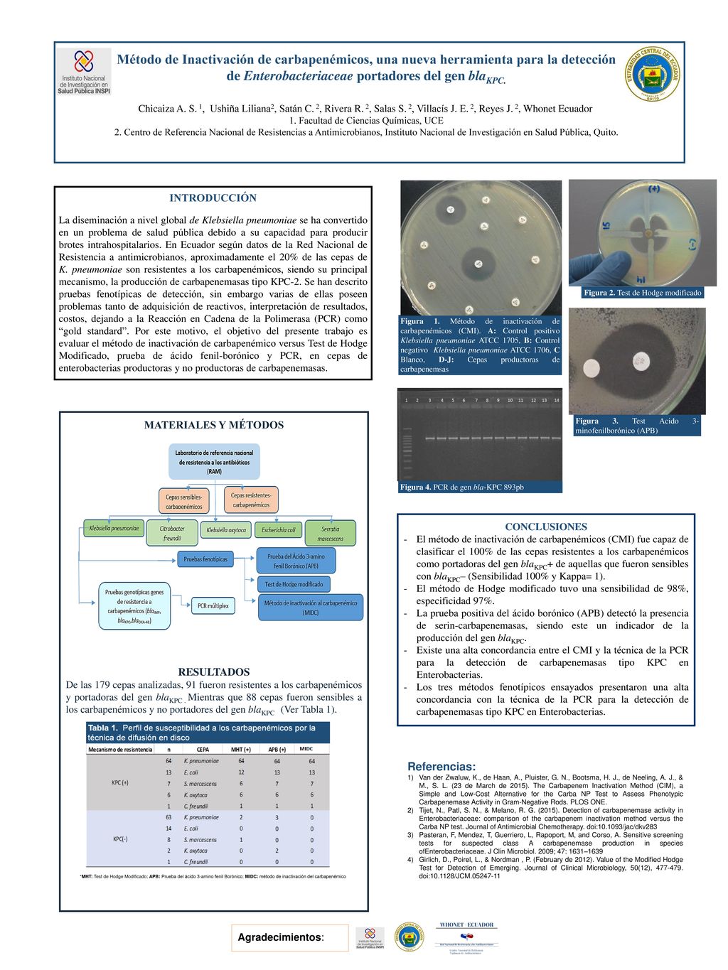 Método de Inactivación de carbapenémicos, una nueva herramienta para la detección de Enterobacteriaceae portadores del gen blaKPC.