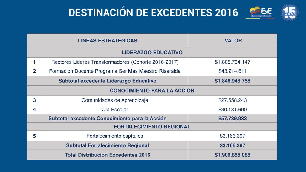 Rectores Lideres Transformadores (Cohorte ) $