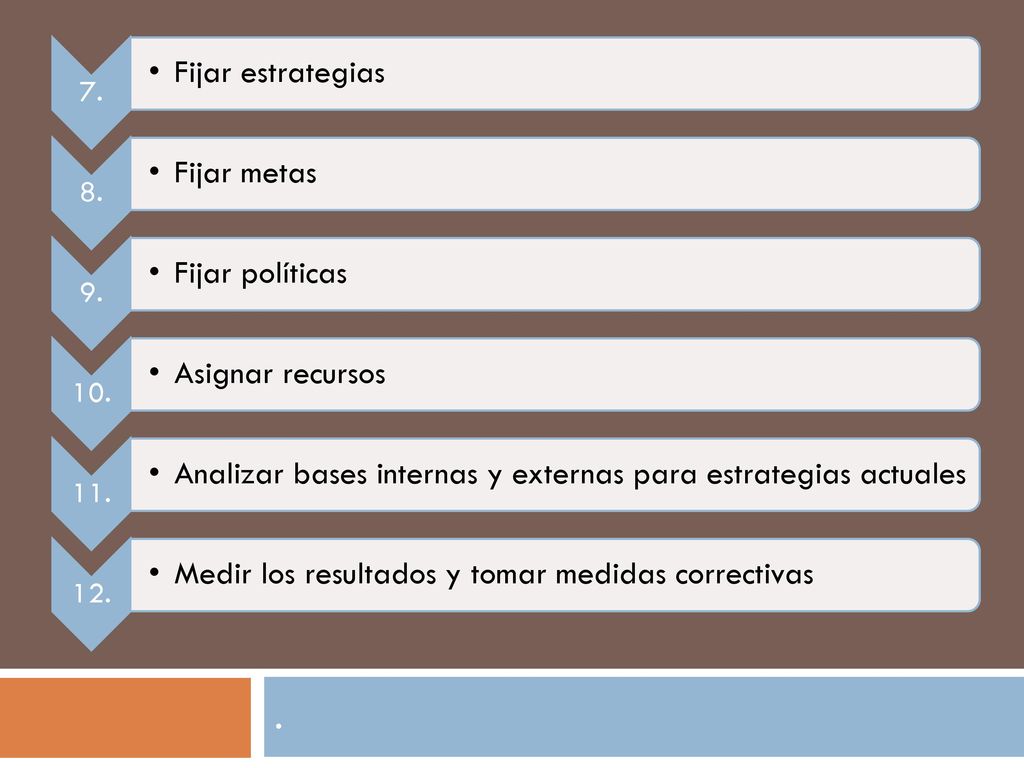 . 7. Fijar estrategias 8. Fijar metas 9. Fijar políticas 10.