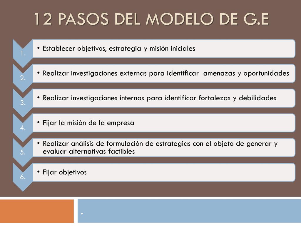12 pasos del modelo de g.e 1. Establecer objetivos, estrategia y misión iniciales. 2.