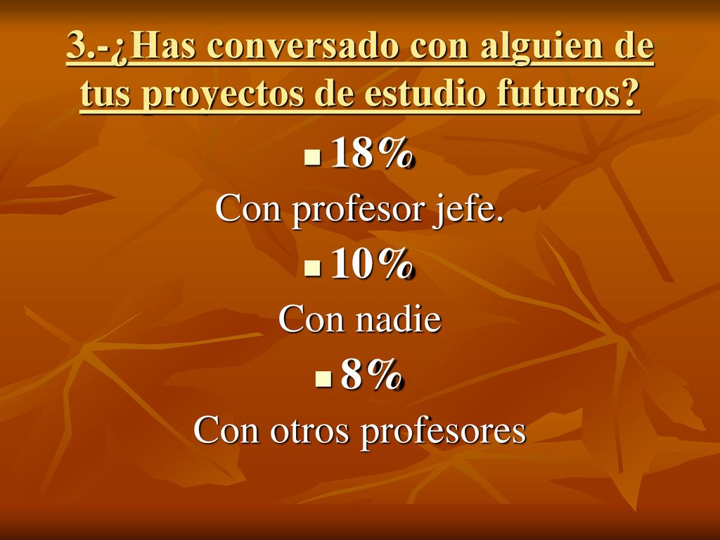 3.-¿Has conversado con alguien de tus proyectos de estudio futuros